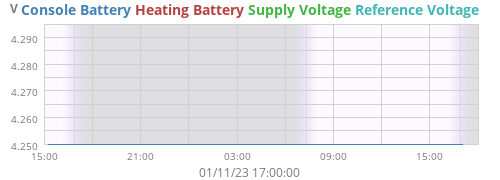 voltage