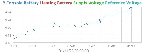 voltage